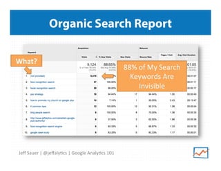 Organic Search Report
What?	
  

Jeﬀ	
  Sauer	
  |	
  @jeﬀaly9cs	
  |	
  Google	
  Analy9cs	
  101	
  

88%	
  of	
  My	
  Search	
  
Keywords	
  Are	
  
Invisible	
  

 