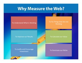 Why Measure the Web?
To	
  Understand	
  What	
  is	
  Working	
  

To	
  Fix	
  Things	
  that	
  Are	
  not	
  
Working	
  

To	
  Improve	
  our	
  Results	
  

To	
  Calculate	
  our	
  Value	
  

To	
  Jus9fy	
  and	
  Encourage	
  
Investment	
  

To	
  Dominate	
  our	
  Niche	
  

Jeﬀ	
  Sauer	
  |	
  @jeﬀaly9cs	
  |	
  Google	
  Analy9cs	
  101	
  

 