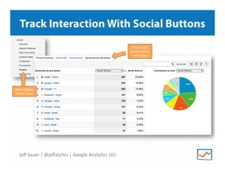Track Interaction With Social Buttons
Then	
  Select	
  
Social	
  Source	
  
and	
  Ac9on	
  

Select	
  Plugins	
  
Under	
  Social	
  

Jeﬀ	
  Sauer	
  |	
  @jeﬀaly9cs	
  |	
  Google	
  Analy9cs	
  101	
  

 