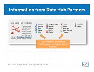 Information from Data Hub Partners

Gain	
  Access	
  to	
  a	
  Wealth	
  of	
  
Informa9on	
  from	
  Several	
  Social	
  
Networks	
  

Jeﬀ	
  Sauer	
  |	
  @jeﬀaly9cs	
  |	
  Google	
  Analy9cs	
  101	
  

 