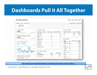 Dashboards Pull it All Together

Social	
  Media	
  Dashboard:	
  hBp://cutroni.com/blog/2012/04/24/a-­‐social-­‐media-­‐dashboard-­‐for-­‐google-­‐analy@cs/	
  	
  

Jeﬀ	
  Sauer	
  |	
  @jeﬀaly9cs	
  |	
  Google	
  Analy9cs	
  101	
  

 