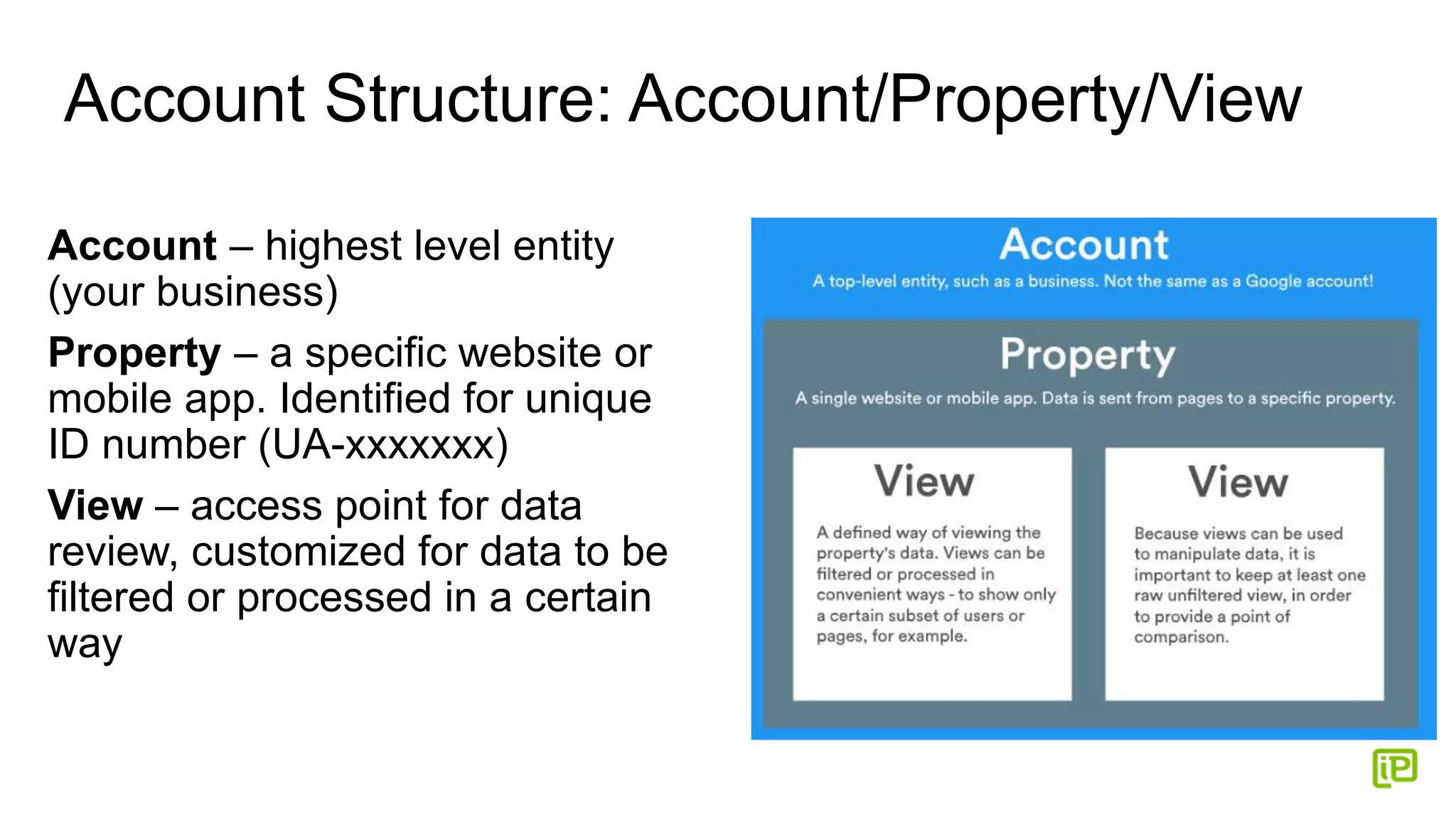 Account Structure: Account/Property/View
Account – highest level entity
(your business)
Property – a specific website or
mobile app. Identified for unique
ID number (UA-xxxxxxx)
View – access point for data
review, customized for data to be
filtered or processed in a certain
way
 