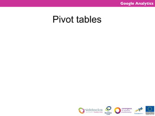 Pivot tables 