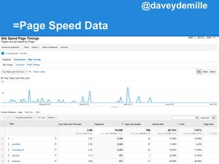 =Page Speed Data
@daveydemille
 