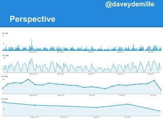 Perspective
@daveydemille
 