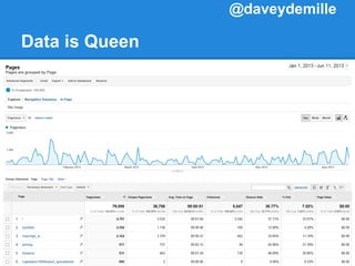 Data is Queen
@daveydemille
 