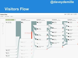 Visitors Flow
@daveydemille
 