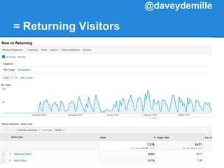 = Returning Visitors
@daveydemille
 