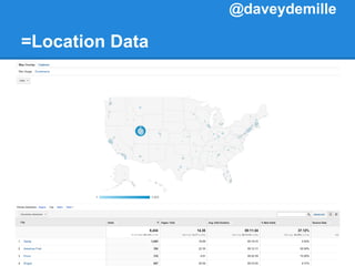 =Location Data
@daveydemille
 