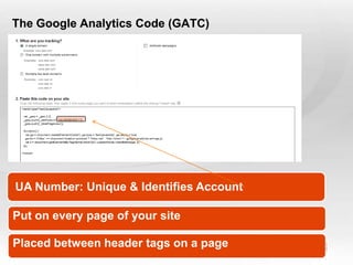 The Google Analytics Code (GATC)




 UA Number: Unique & Identifies Account

Put on every page of your site

Placed between header tags on a page
Slide  12
 