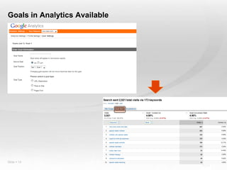 Goals in Analytics Available




Slide  14
 
