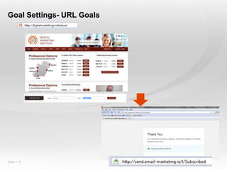 Goal Settings- URL Goals




Slide  15
 