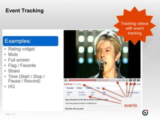 Event Tracking

                 Tracking videos
                    with event
                     tracking




Slide  19
 
