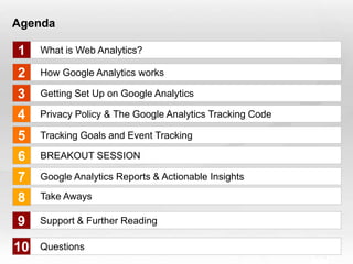 Agenda

  1         What is Web Analytics?

  2         How Google Analytics works

  3         Getting Set Up on Google Analytics

  4         Privacy Policy & The Google Analytics Tracking Code

  5         Tracking Goals and Event Tracking

  6         BREAKOUT SESSION

  7         Google Analytics Reports & Actionable Insights

  8         Take Aways

  9         Support & Further Reading

10
Slide  2
            Questions
 