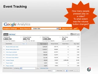 Event Tracking
                 How many people
                  pressed play on
                      a video?
                   To what extent
                  was the volume
                  button changed?




Slide  20
 