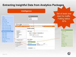 Extracting Insightful Data from Analytics Packages

               Intelligence
                                            Set at least one
                                            Alert for traffic
                                             Falling below
                                                  50%




Slide  25
 