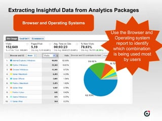 Extracting Insightful Data from Analytics Packages

     Browser and Operating Systems

                                       Use the Browser and
                                         Operating system
                                          report to identify
                                        which combination
                                        is being used most
                                              by users
 