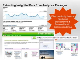 Extracting Insightful Data from Analytics Packages



                                     Filter results by bounce
                                             rate & use
                                         Browsershots &
                                         BrowserCam to
                                        test site rendering
 