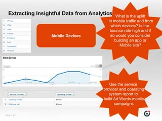 Extracting Insightful Data from Analytics Packages
                                            What is the uplift
                                              in mobile traffic and from
                                               which devices? Is the
                                               bounce rate high and if
                    Mobile Devices             so would you consider
                                                 building an app or
                                                    Mobile site?




                                              Use the service
                                           provider and operating
                                              system report to
                                           build Ad Words mobile
                                                 campaigns

Slide  29
 