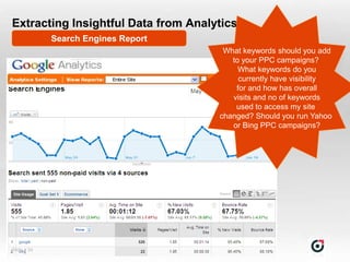 Extracting Insightful Data from Analytics
             Search Engines Report
                                      What keywords should you add
                                        to your PPC campaigns?
                                          What keywords do you
                                          currently have visibility
                                         for and how has overall
                                        visits and no of keywords
                                         used to access my site
                                     changed? Should you run Yahoo
                                        or Bing PPC campaigns?




Slide  34
 