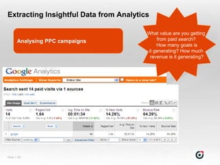 Extracting Insightful Data from Analytics

                                        What value are you getting
       Analysing PPC campaigns              from paid search?
                                            How many goals is
                                        it generating? How much
                                         revenue is it generating?




Slide  36
 