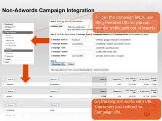 Non-Adwords Campaign Integration
                                   Fill out the campaign fields, use
                                   the generated URL so you can
                                   see the traffic split out in reports




                               GA tracking still works with URL
                               Shorteners just redirect to
                               Campaign URL
 Slide  38
 