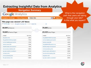 Extracting Insightful Data from Analytics
             Navigation Summary
                                              What is the navigation
                                            path that users are taking
                                                 through your site?
                                             Is this what you expect?




Slide  41
 