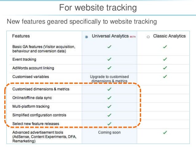 Business Intelligence with Google Universal Analytics