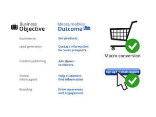 Google analytics 2014