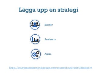 Lägga upp en strategi
Kunder
Analysera
Agera
https://analyticsacademy.withgoogle.com/course01/unit?unit=2&lesson=4
 