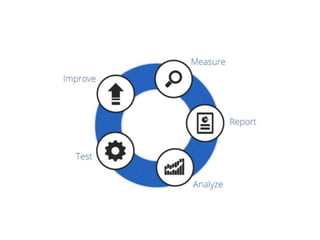 Google analytics 2014