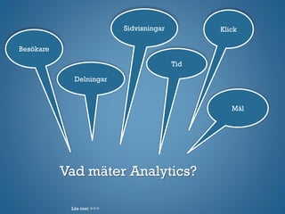 Vad mäter Analytics?
KlickSidvisningar
Tid
Mål
Besökare
Delningar
Läs mer >>>
 