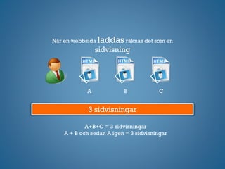 När en webbsida laddas räknas det som en
sidvisning
3 sidvisningar
A+B+C = 3 sidvisningar
A + B och sedan A igen = 3 sidvisningar
A B C
 