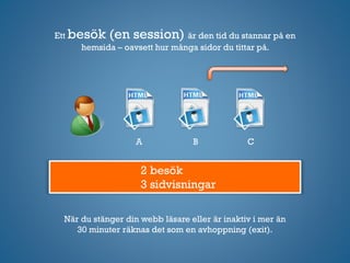 Ett besök (en session) är den tid du stannar på en
hemsida – oavsett hur många sidor du tittar på.
2 besök
3 sidvisningar
När du stänger din webb läsare eller är inaktiv i mer än
30 minuter räknas det som en avhoppning (exit).
A B C
 