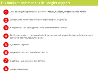 Les outils et commandes de l’onglet rapport
1
2
3
4
5
6
7
8
Liens de navigation permettent d'accéder : Accueil, Rapports, Personnalisation, Admin
Comptes actif, Paramètres utilisateur et Notifications diagnostics
Navigation au sein des rapports : accès à l’ensemble des rapports
En-tête des rapports : partage par mail, export données, ajouter au tableau de bord,
créer un raccourci, ressources d’aide
Ajouter des segments
Onglets des rapports : données du rapports
Graphique : vue graphique des données
Tableau de données
 