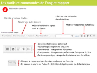 Les outils et commandes de l’onglet rapport
8 Tableau de données
Donnée principale étudiée
Modifier l’ordre des lignes
dans le tableau
Ajouter une autre donnée
Effectuer une recherche
dans le tableau
Modifier l’apparence du tableau
-Données : tableau vue par défaut
-Pourcentage : diagramme circulaire
-Performance : histogramme horizontal
-Comparaison : histogramme performance / moyenne du site
-Tableau dynamique : réorganise les informations du tableau
-Changer le classement des données en cliquant sur l’en-tête
-En passant la souris sur l’icône ? : définition de la dimension ou de la statistique
 