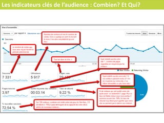 Les indicateurs clés de l’audience : Combien? Et Qui?
 