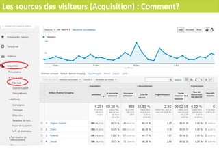 Les sources des visiteurs (Acquisition) : Comment?
 