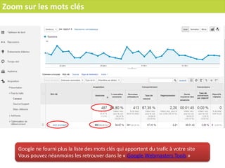 Zoom sur les mots clés
Google ne fourni plus la liste des mots clés qui apportent du trafic à votre site
Vous pouvez néanmoins les retrouver dans le « Google Webmasters Tools »
 
