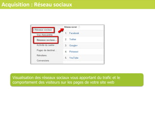 Acquisition : Réseau sociaux
Visualisation des réseaux sociaux vous apportant du trafic et le
comportement des visiteurs sur les pages de votre site web
 
