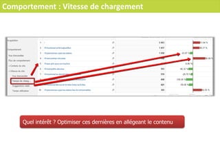 Comportement : Vitesse de chargement
Quel intérêt ? Optimiser ces dernières en allégeant le contenu
 