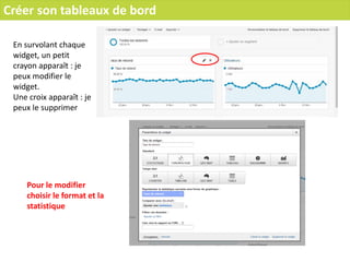 Créer son tableaux de bord
En survolant chaque
widget, un petit
crayon apparaît : je
peux modifier le
widget.
Une croix apparaît : je
peux le supprimer
Pour le modifier
choisir le format et la
statistique
 
