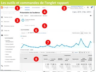 Les outils et commandes de l’onglet rapport
1 2
3
4
5
6
7
8
 