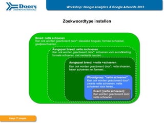 Zoekwoordtype instellen
 