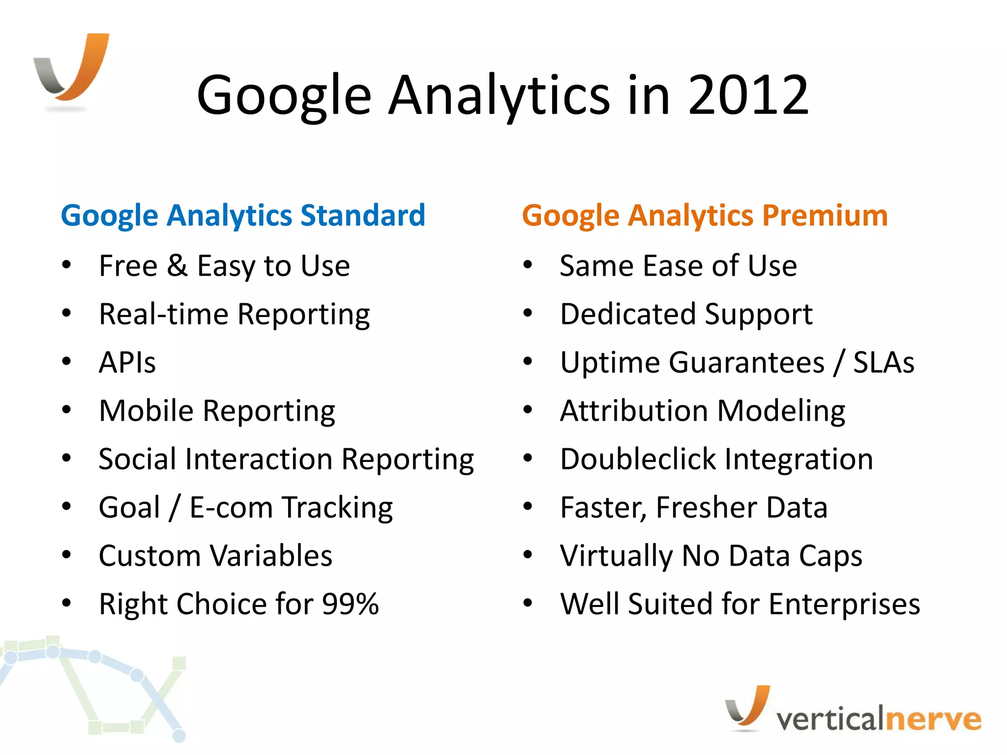 Google Analytics in 2012
Google Analytics Standard        Google Analytics Premium
• Free & Easy to Use             • Same Ease of Use
• Real-time Reporting            • Dedicated Support
• APIs                           • Uptime Guarantees / SLAs
• Mobile Reporting               • Attribution Modeling
• Social Interaction Reporting   • Doubleclick Integration
• Goal / E-com Tracking          • Faster, Fresher Data
• Custom Variables               • Virtually No Data Caps
• Right Choice for 99%           • Well Suited for Enterprises
 