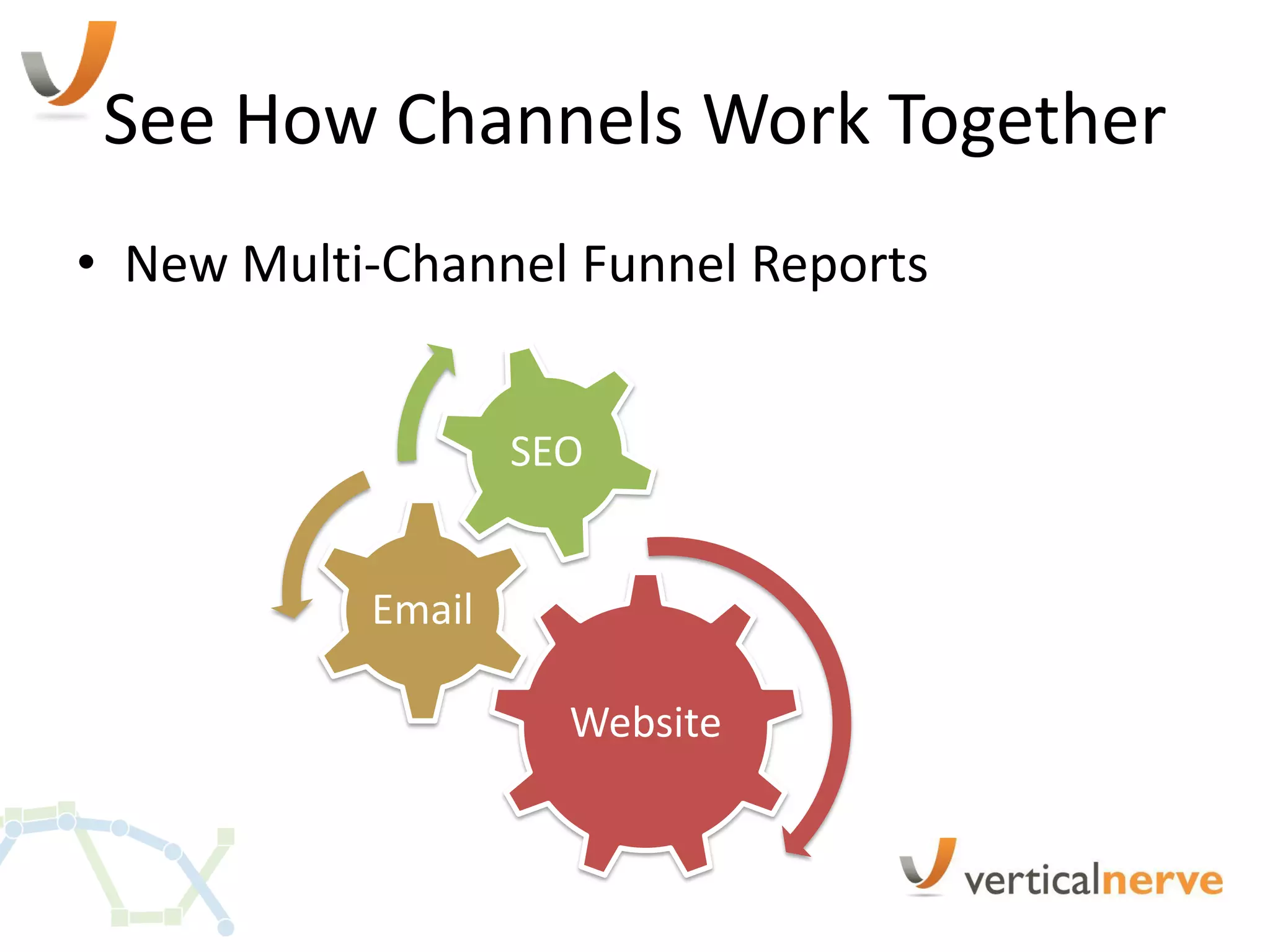 See How Channels Work Together
• New Multi-Channel Funnel Reports


                   SEO


           Email

                     Website
 