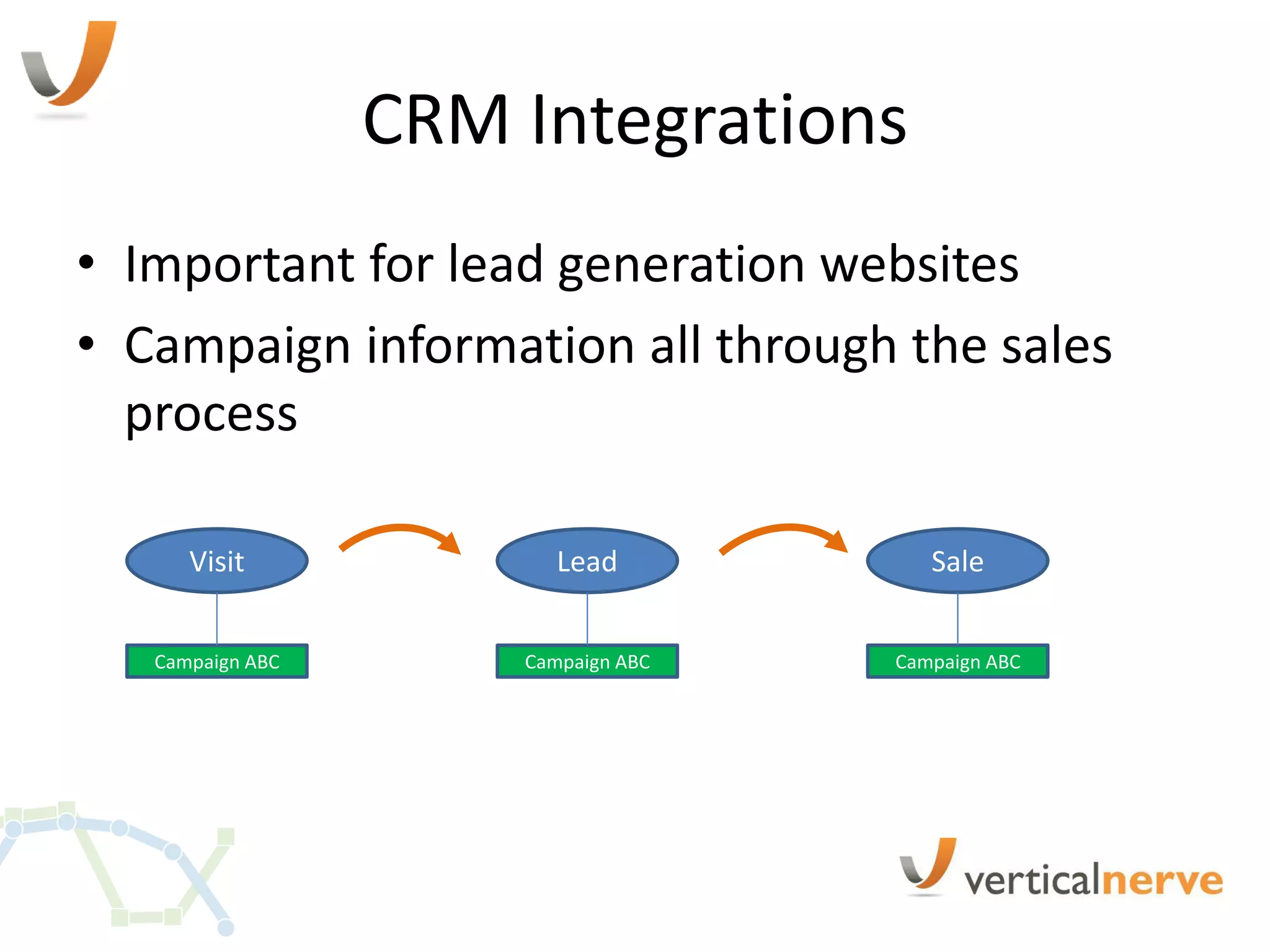 CRM Integrations
• Important for lead generation websites
• Campaign information all through the sales
  process

      Visit              Lead           Sale


   Campaign ABC       Campaign ABC   Campaign ABC
 