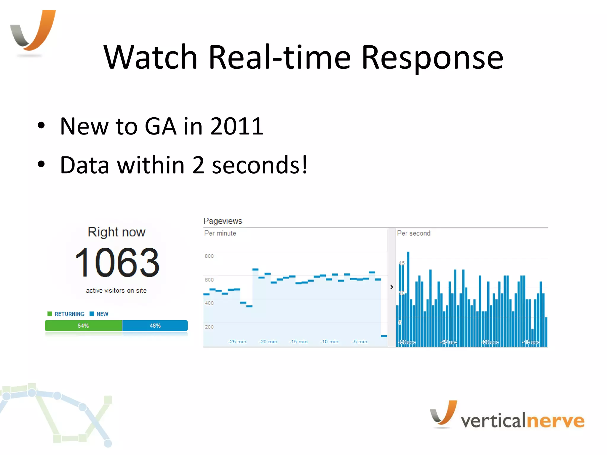 Watch Real-time Response
• New to GA in 2011
• Data within 2 seconds!
 