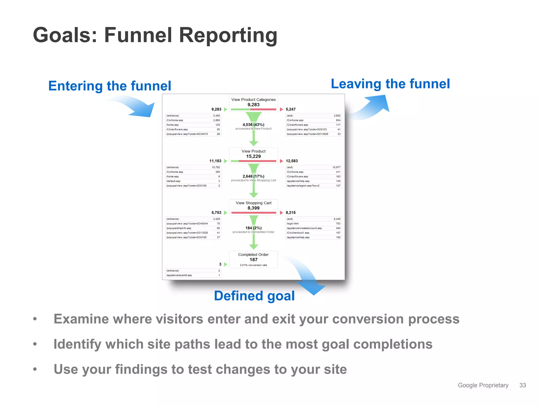 Goals: Funnel Reporting

    Entering the funnel                        Leaving the funnel




                             Defined goal
•   Examine where visitors enter and exit your conversion process
•   Identify which site paths lead to the most goal completions
•   Use your findings to test changes to your site
                                                                    Google Proprietary   33
 
