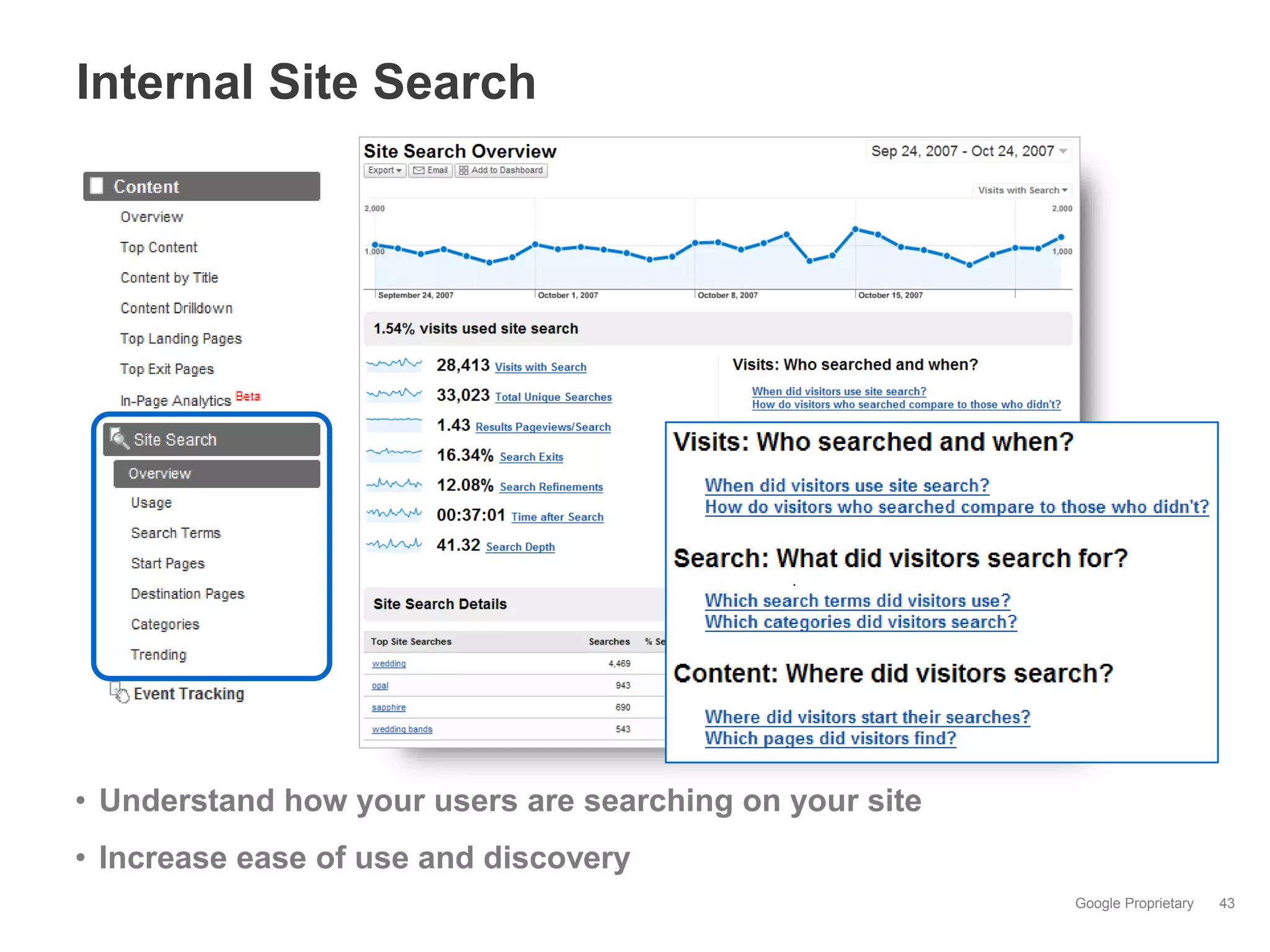 Internal Site Search




• Understand how your users are searching on your site
• Increase ease of use and discovery
                                                         Google Proprietary   43
 